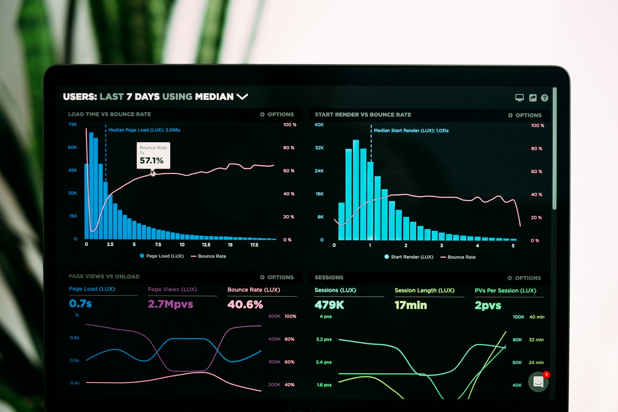 Advanced portfolio management dashboard for renewable energy investments