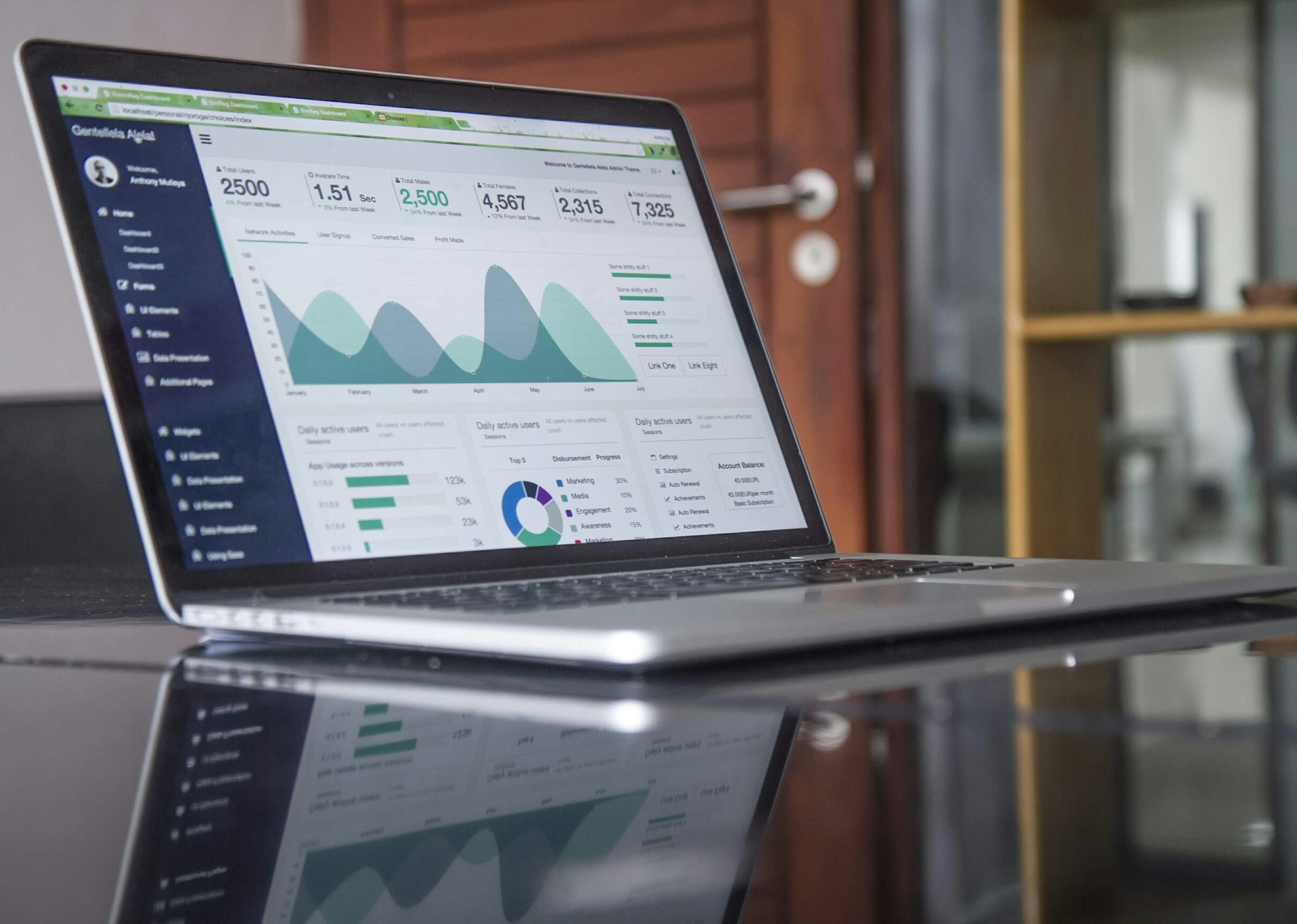 Advanced risk management analytics dashboard for energy investments